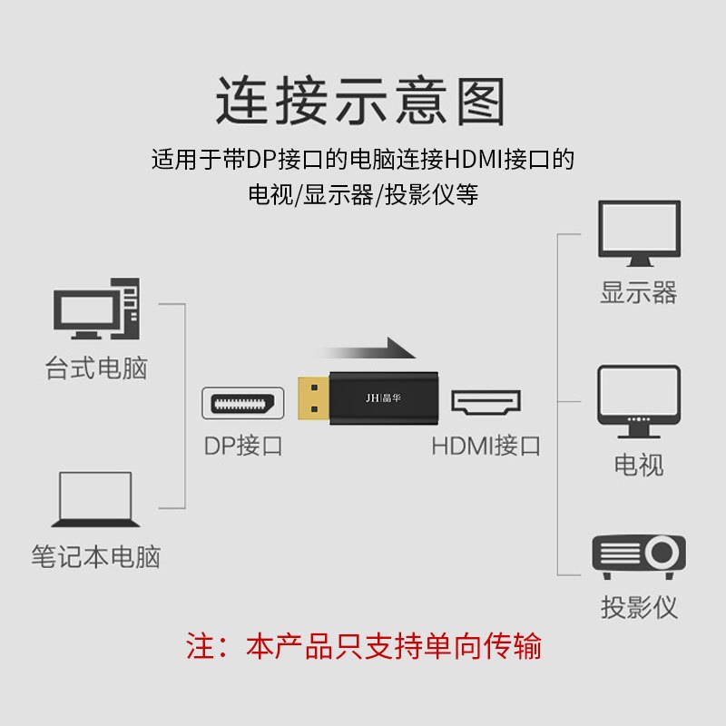 晶华 DP转HDMI转换器线 4K高清DisplayPort公对母转接头 台式电脑笔记本连接电视显示投影仪 合金S128