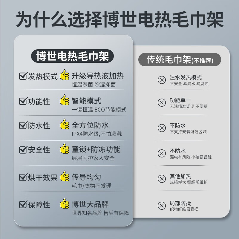 博世(BOSCH)电热毛巾架散热器卫生间浴室置物架烘干除湿电毛巾加热架BCWT 0551-RSW右控温-经典基础款