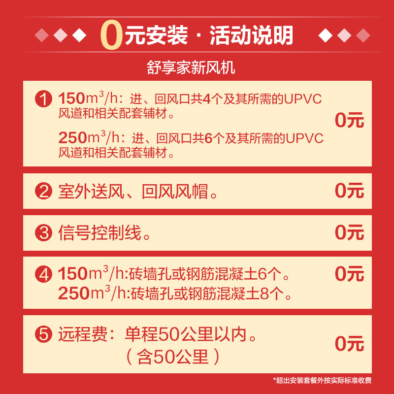 格力(GREE)新风中央空调舒享家智能控制系统全热交换全屋空气处理机家用工业商用FHBQGL-D1.5DC风量150