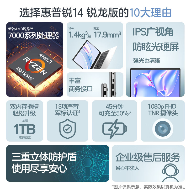 惠普(HP)锐14 新AMD锐龙 14英寸商务办公轻薄本笔记本电脑(八核R7-7730U 32G 512GB 指纹识别 一年上门 通过13项军标认证)升级版高清大图