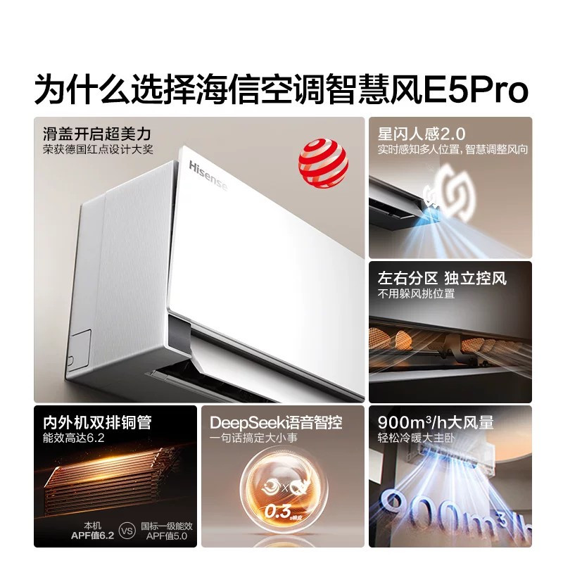海信空调智慧风E5Pro大薄荷2.0大1.5匹一级变频家用挂机 KFR-35GW/E5E1-1Pro 白色高清大图
