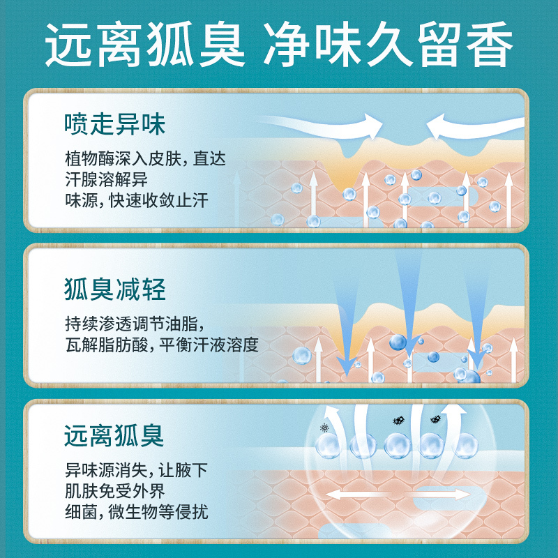 瓷天使时通止汗香体露五瓶装