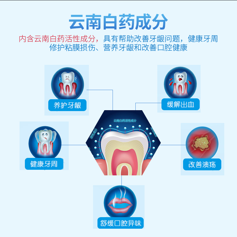云南白药牙膏留兰香型215g/支减轻口腔问题改善牙周清新口气 2支装 企业定制