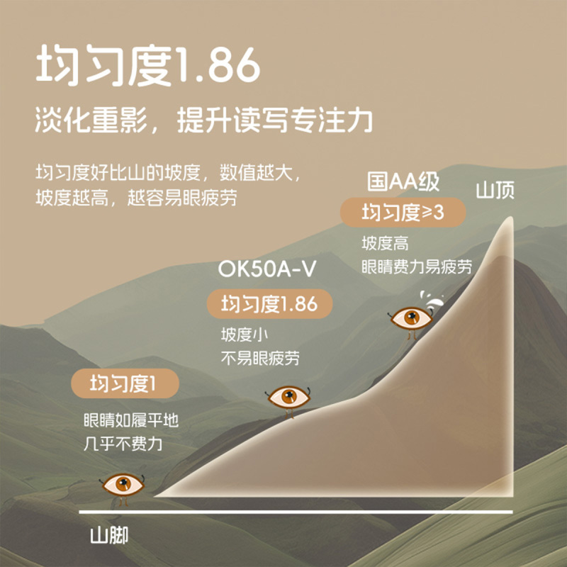 孩视宝国AA级台灯护眼灯学习灯全光谱儿童卧室床头书房读写专用灯