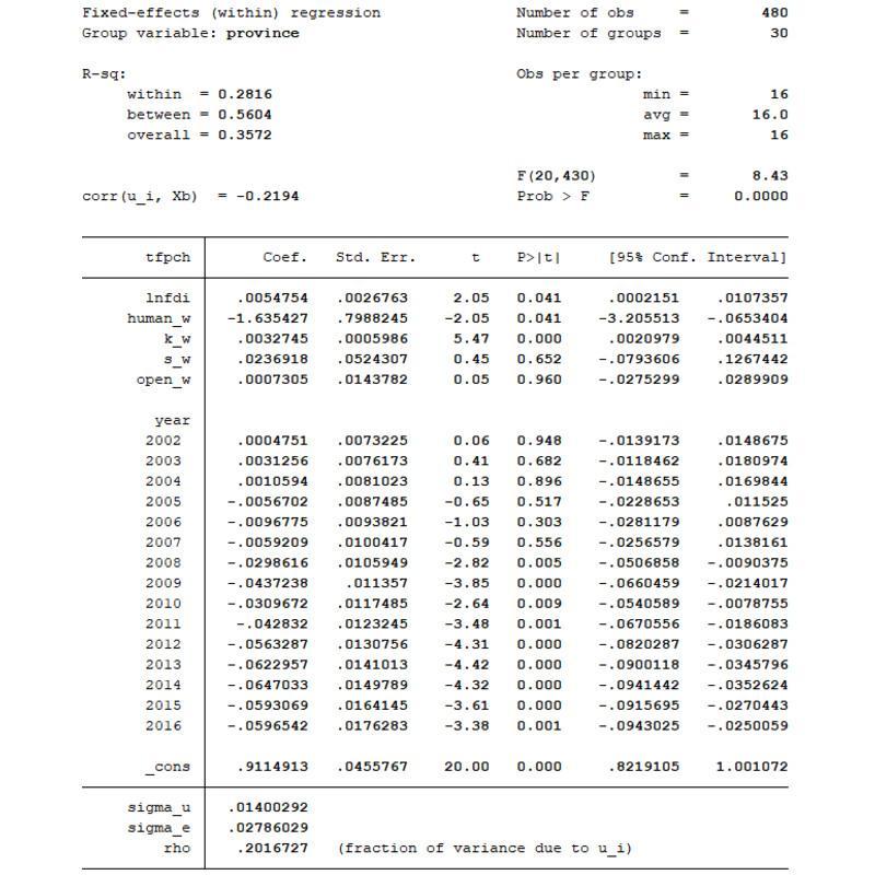 stata数据分析 psmdid gmm动态面板var空间计量多时点did双重差分