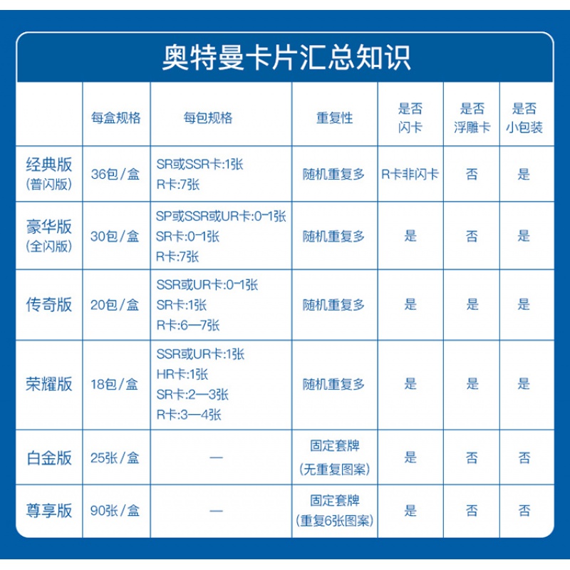 银河维克特利奥特曼卡片攻击力30万诺亚3D卡豪华第十六收集册一本 奥特曼收藏册+★豪华版★高清大图