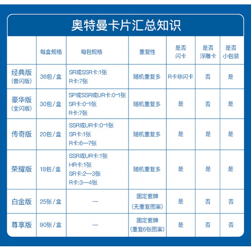 银河维克特利奥特曼卡片攻击力30万诺亚3D卡豪华第十六收集册一本 奥特曼收藏册+★豪华版★