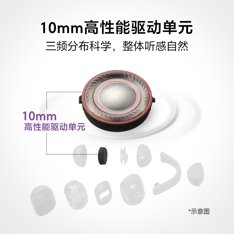 索尼音扣LinkBuds Clip 耳夹耳机 开放式蓝牙耳机 风铃紫高清大图