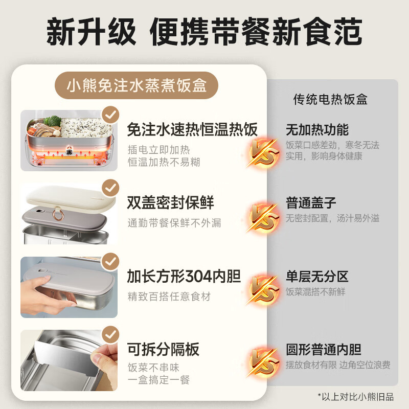 小熊电热饭盒免注水加热饭盒可插电保自热饭盒上班族热饭神器高清大图