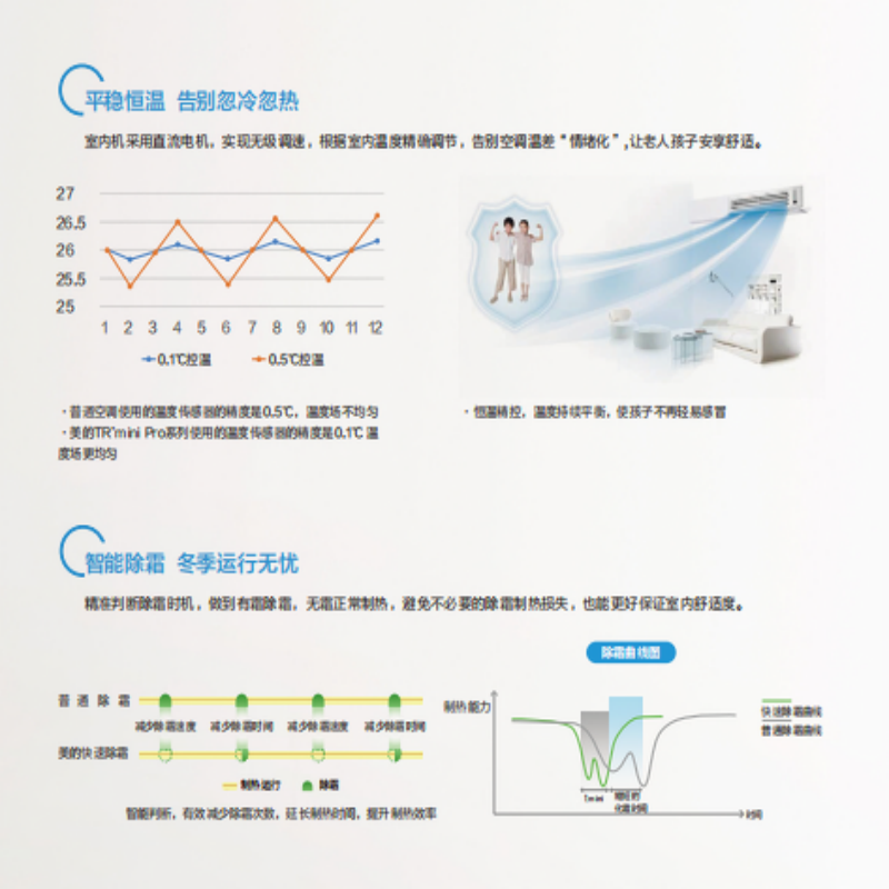美的(Midea)空调MDVH-V120W/N1-5R1P(E1)报价_参数_图片_视频_怎么样_问答-苏宁易购
