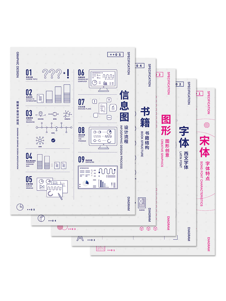 [正版]平面设计图解海报规范教程基础设计工具平面设计基础入门知识高清大图