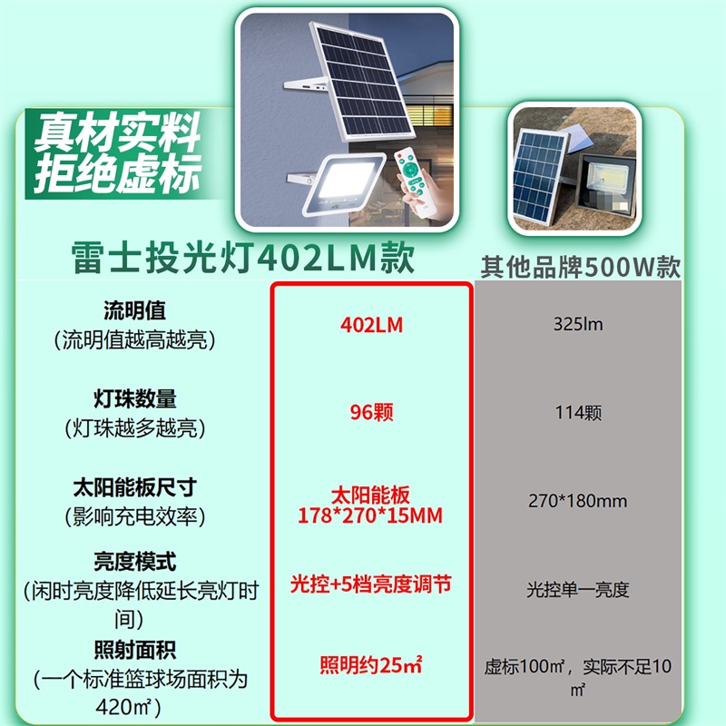 雷士照明太阳能户外灯庭院家用超亮投光灯太阳能路灯庭院灯感应灯高清大图