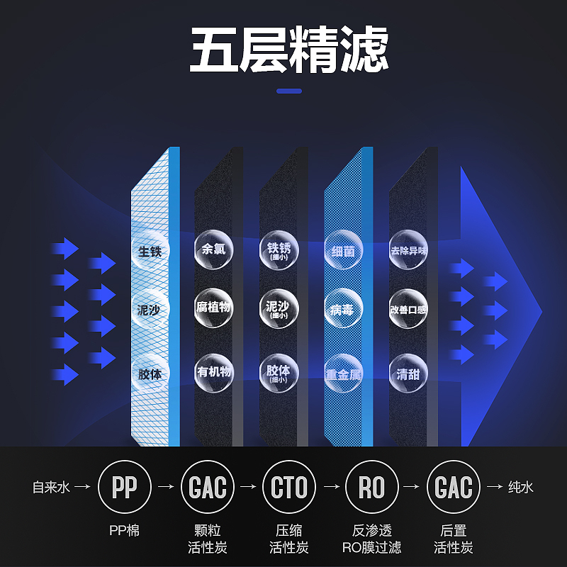 志高直饮水机商用饮水机开水器开水机立式学校社区工厂1开1净水器 智能触控一开一温三级过滤-黑钢款 80L