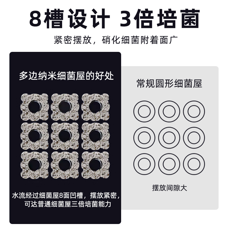 鱼缸细菌屋纳米远红外过滤滤材培菌净水水族箱底滤鱼池硝化内置高清大图