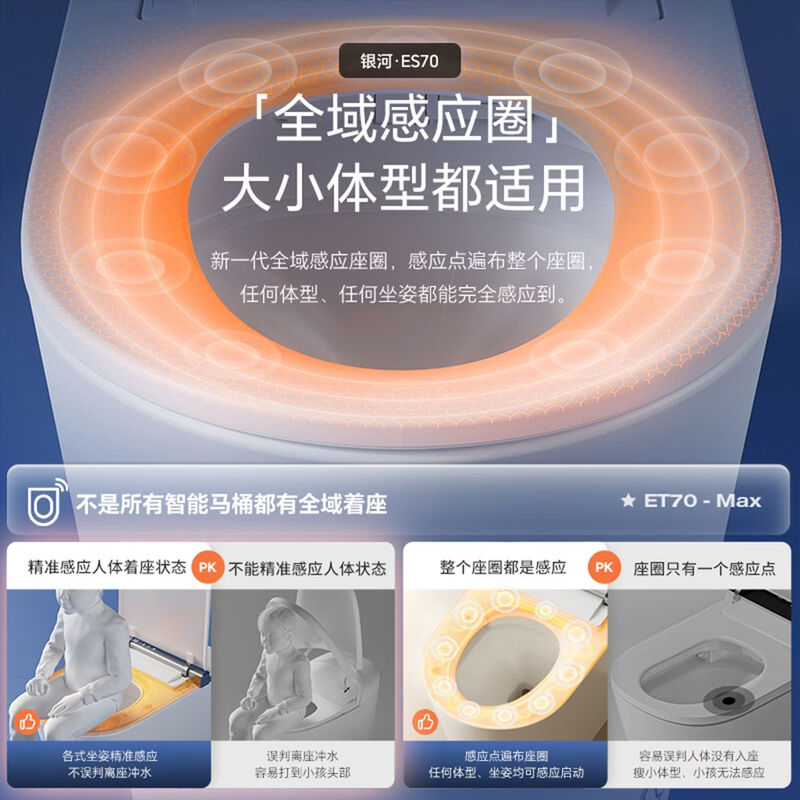 惠达(HUIDA)-ET70-Max 智能马桶零水压限制一体自动翻盖即热式坐便器杀菌除臭泡沫盾高清大图