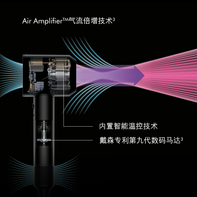 戴森(Dyson) 吹风机HD01 3档风力 1600W功率 手持平衡设计 轻奢紫红 恒温护发 过热保护 送礼甄选电吹风