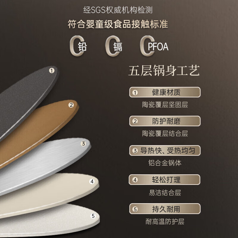 WMF 福腾宝陶瓷不粘锅家用0氟平底煎炒锅炒菜牛排锅电磁炉通用煎蛋牛排锅 卡利托系列不粘煎锅26cm高清大图