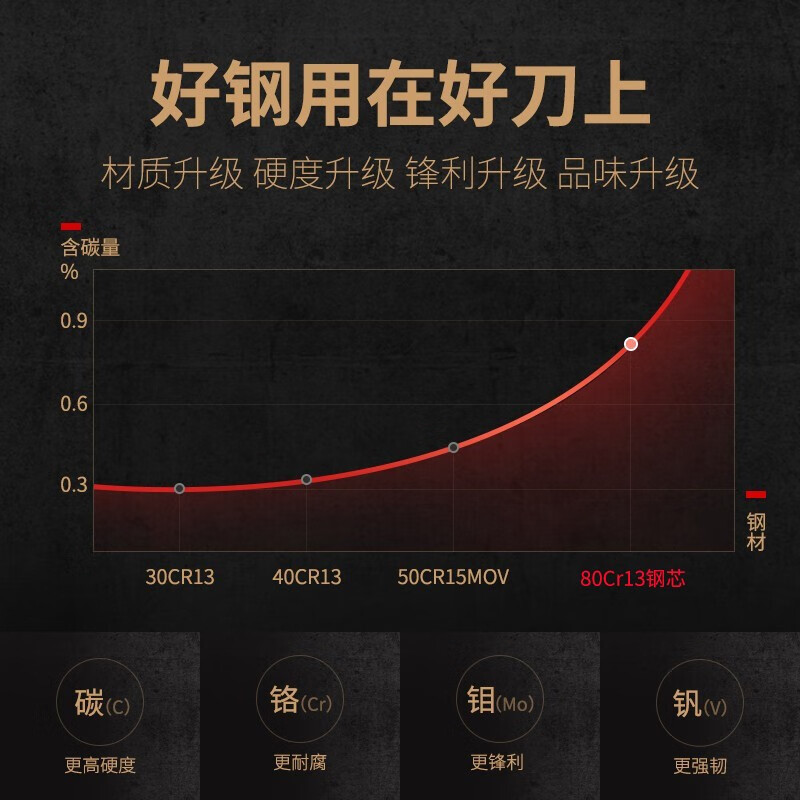 十八子作 复合钢刀具家用菜刀 典雅斩切刀 SL1608-AB高清大图