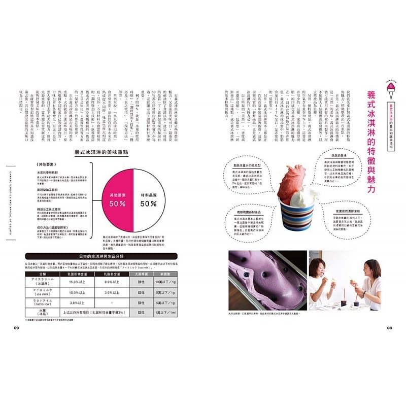 [正版] 根岸清GELATO 义式冰淇淋开店指导教本瑞升 原版进口书 饮食高清大图