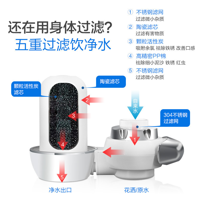 海尔(Haier)水龙头净水器厨房家用净水机HSW-LJ09A[一机六芯]