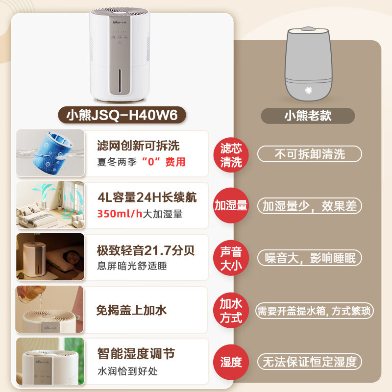 小熊(Bear)[抑菌轻音]无雾加湿器卧室婴儿用大面积空气净化 轻音智能恒湿取暖器伴侣 JSQ-H40W6高清大图