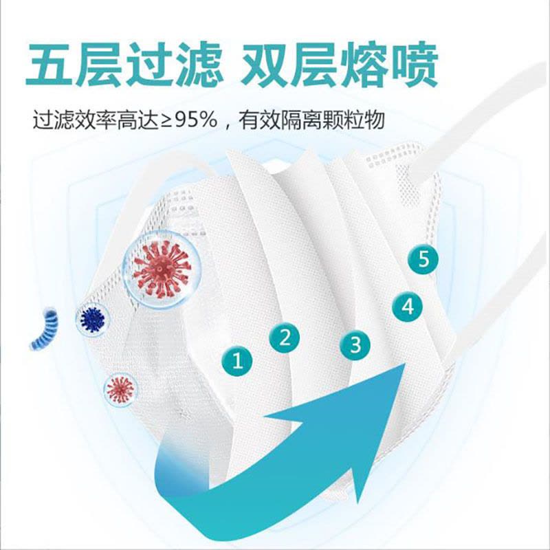 n95医用防护口罩医疗级别医护专用一次性独立口罩官方旗舰正规正品图片