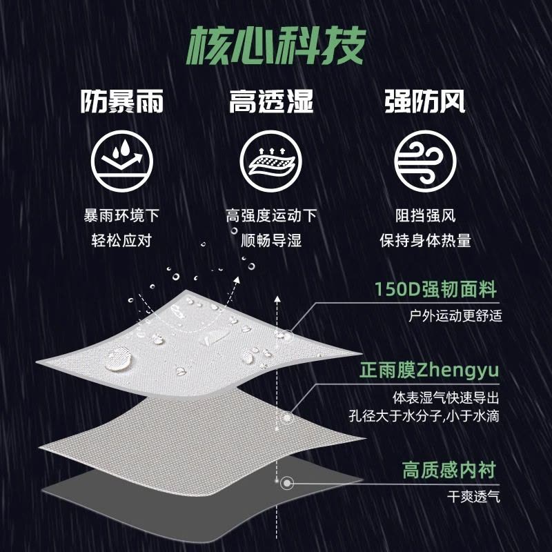正雨摩托车雨衣骑行套装女款长款防雨分体式冲锋衣电动车外卖骑手图片