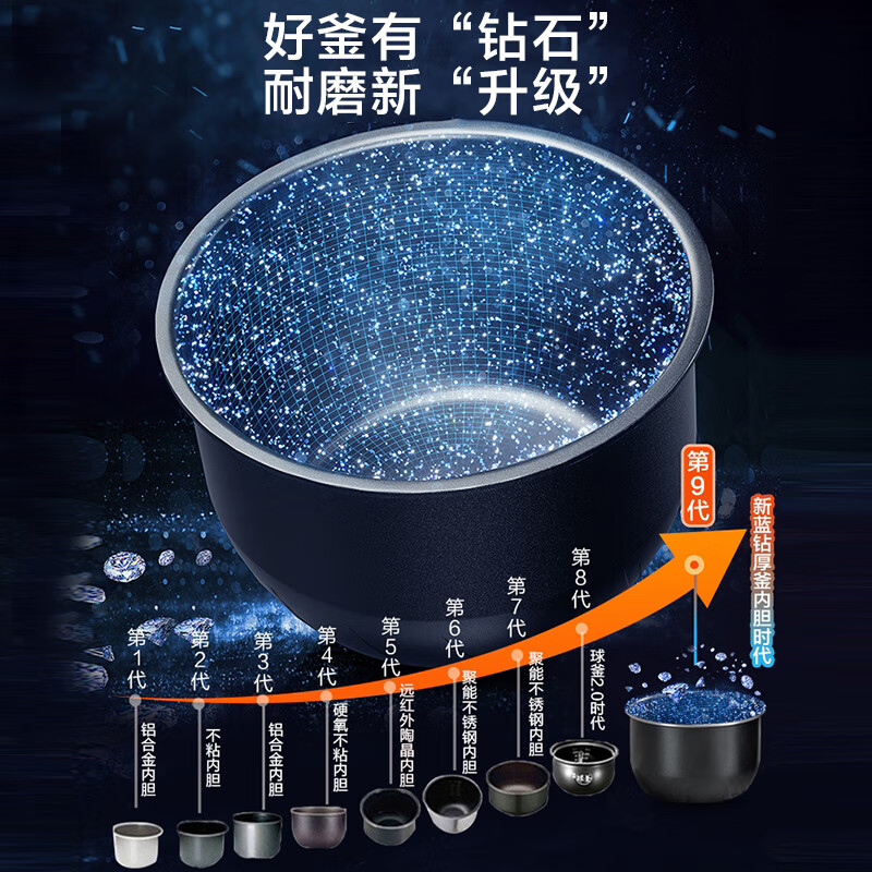 苏泊尔(SUPOR) 电饭煲4L大容量家用电饭锅蓝钻厚釜内胆24H智能预约可拆洗上盖快煮香弹饭1-8人SF40FC871高清大图