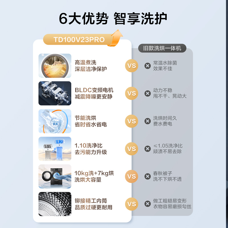 小天鹅洗衣机全自动10KG滚筒洗烘一体健康除螨一级变频家用TD100V23PRO[-]高清大图
