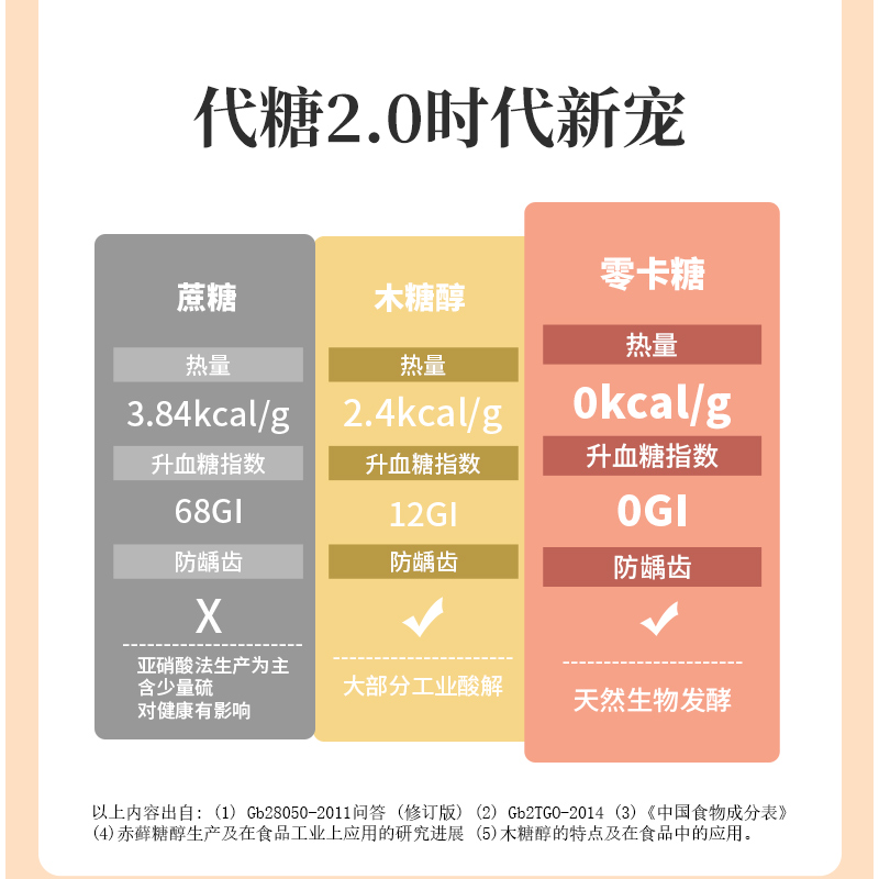 昔日印象赤藓糖醇零卡糖代糖0卡食品烘焙甜菊糖1000g瓶装无糖优于白砂糖木糖醇高清大图
