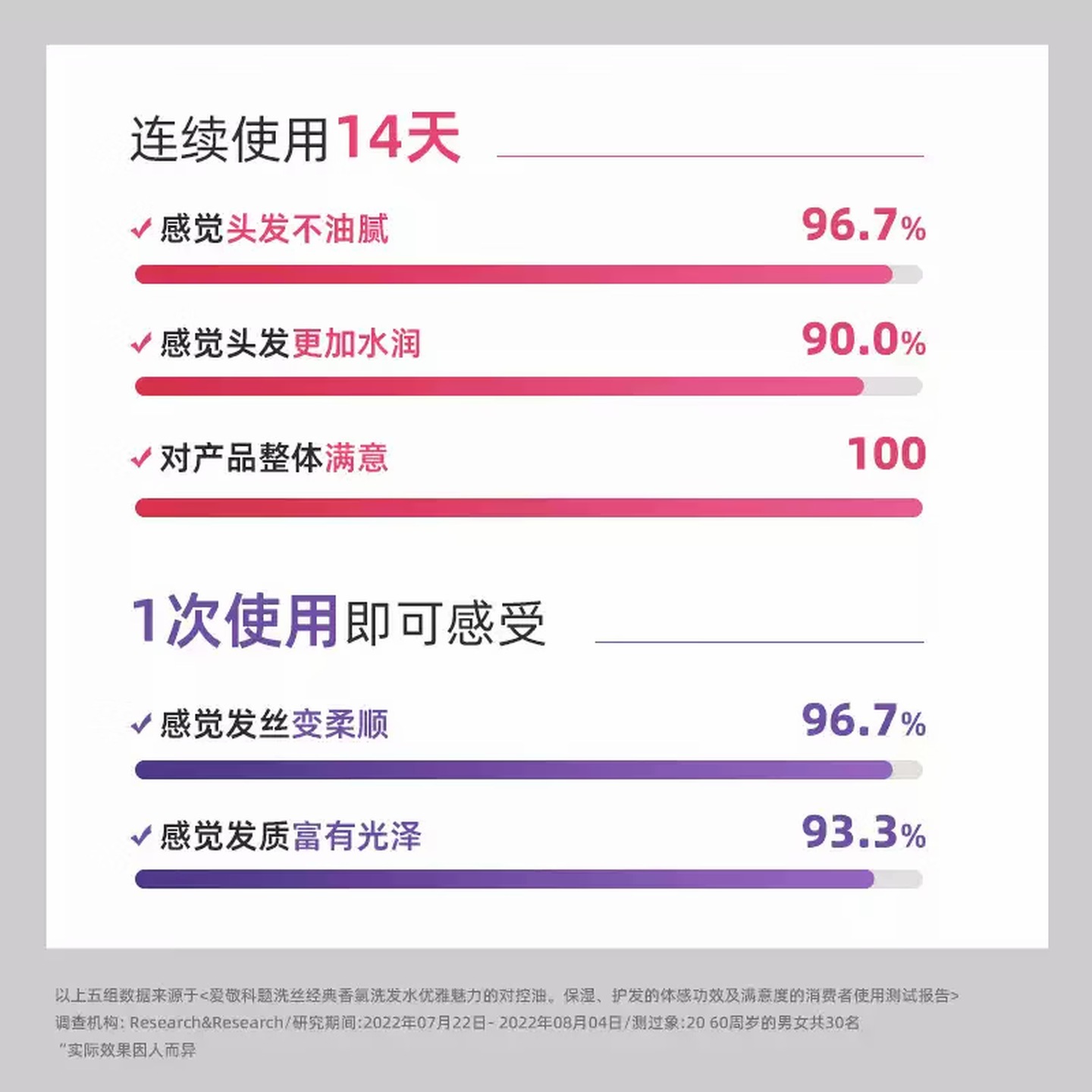 爱敬 科娜洗丝AEKYUNG KeraSys 经典香氛护发素 优雅魅力600ml(紫护)高清大图