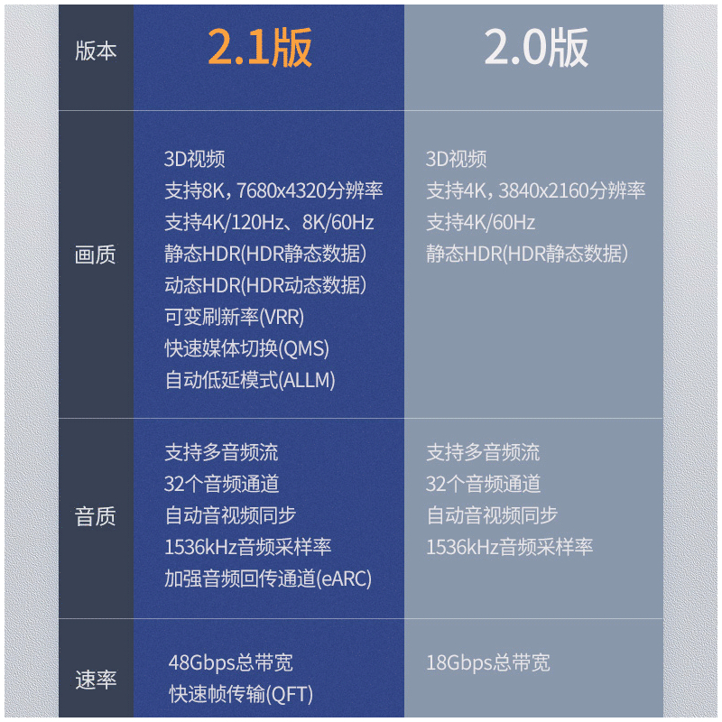 HDMI2.1光纤版[带宽48Gbps] 15米|线2.0/2.1高清4k视频连接线显示器机顶盒投影仪连接线10-30米
