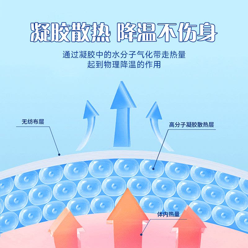 海氏海诺 4片装宝宝发热物理降温冷敷退热贴清凉凝胶冰凉贴儿童型医用退热贴图片