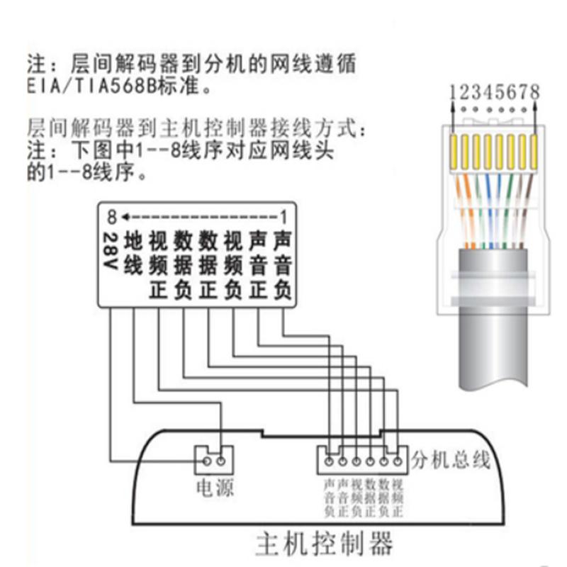 定制楼层解码器 AJB-XH11ASB2 4口交换