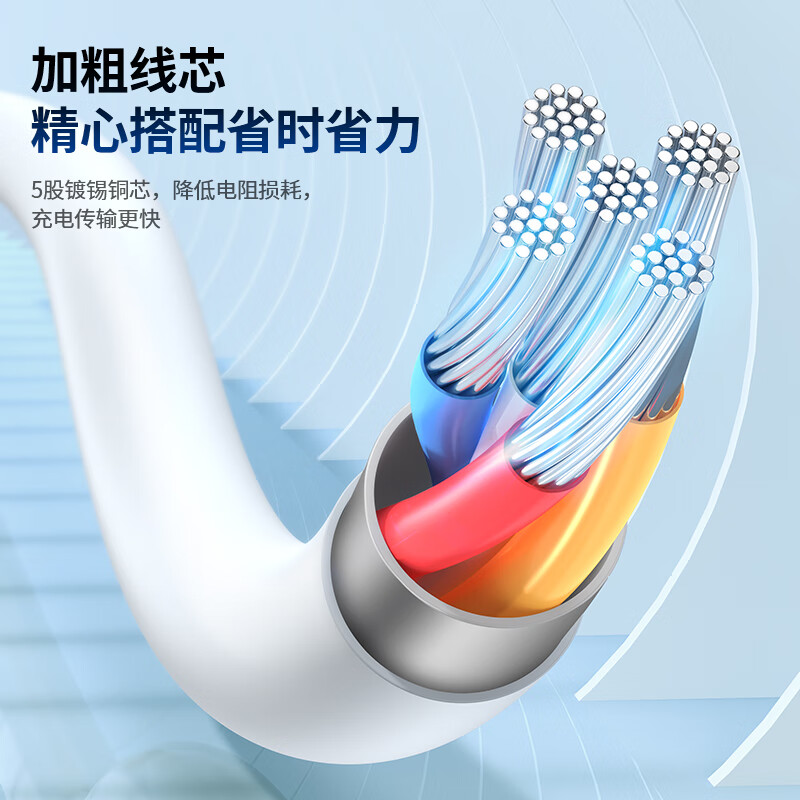 罗马仕苹果充电器三合一快充套装PD20W氮化镓适用iPhone15ProMax/14/ipad华为小米平板手机高清大图