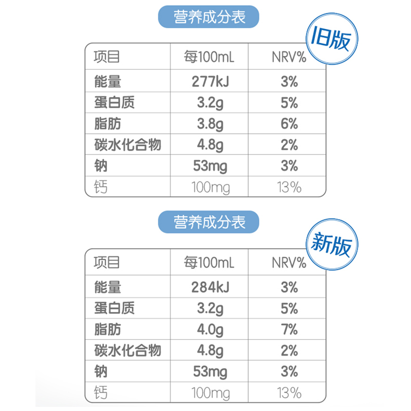 [6月][纯牛奶24盒] 伊利纯牛奶24盒*200ml整箱 品牌直营 早餐营养牛奶高清大图
