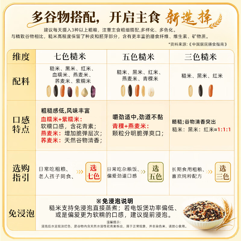 十月稻田七色糙米1kg 七种粗粮混合杂粮 煮饭焖饭主食真空袋装2斤高清大图