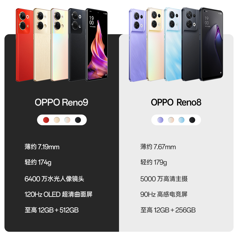 OPPO Reno9 12GB+256GB 皓月黑 6400万水光人像镜头 长寿版超级闪充 120Hz OLED超清曲面屏 学生游戏拍照全网通5G手机高清大图