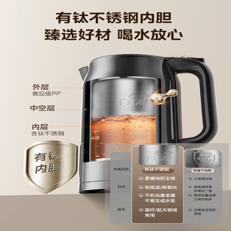 美的电热水壶烧水壶耐用速沸大容量双层隔热防烫家用电热水壶 MK-SH20M125-T高清大图