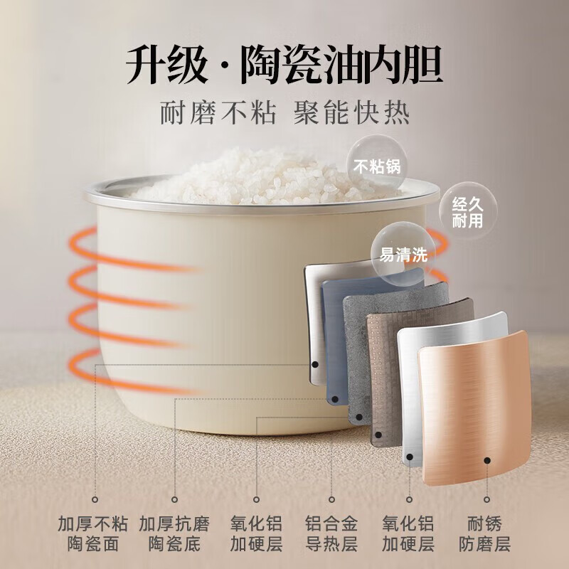 小熊bear智能电饭煲微电脑控制底盘加热白色不粘内胆支持预约液晶显示电饭煲 YLB-A20X2-S01高清大图