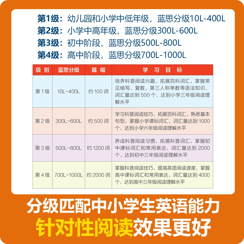 [正版]点读版美国国家地理英语分级读物第2级全套30册 儿童英语分级阅读第一级ket单词训练营 点读笔英语词汇语法通用高清大图