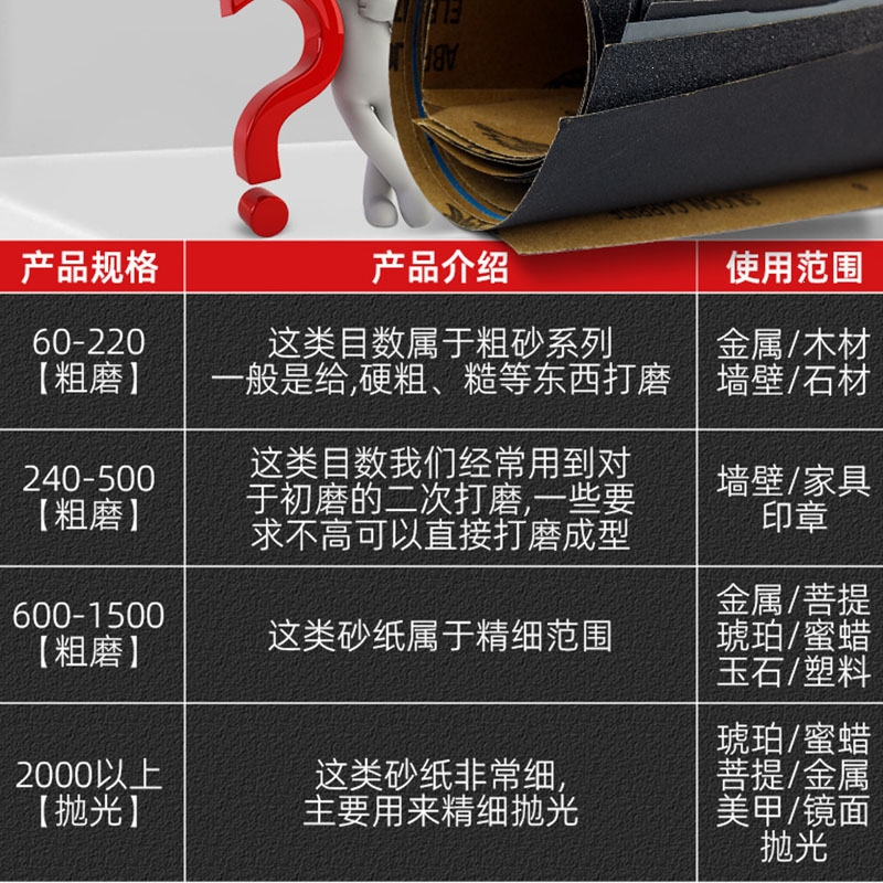 阿斯卡利(ASCARI)砂纸打磨抛光超细1000目水磨水砂纸沙纸干磨磨砂纸细2000目砂布片