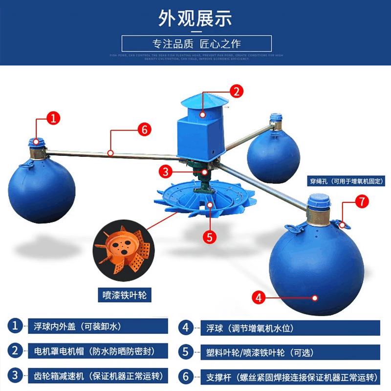CIAA德国鱼塘增氧机全自动叶轮式增氧水泵养殖鱼池大型大功率增氧机图片