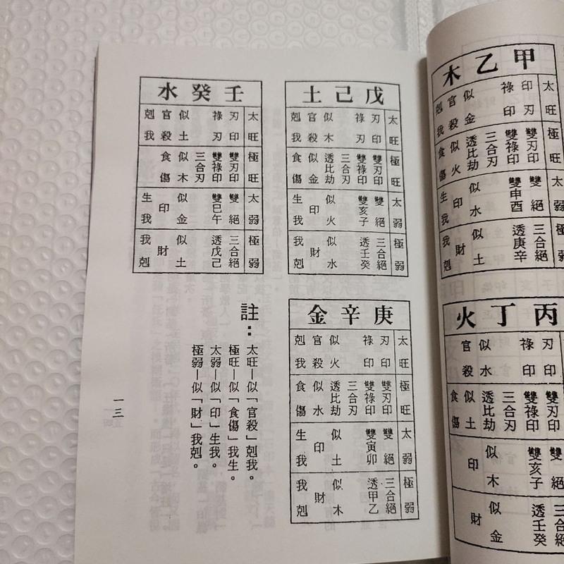 滴天髓子平真诠今注 梁湘润