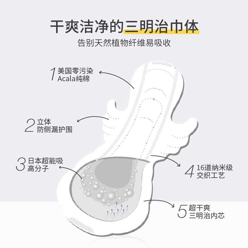 美则Honeymate纯棉系列 美国进口纯棉女日用卫生巾姨妈巾无添加超薄卫生棉迷你巾 180mm*10片