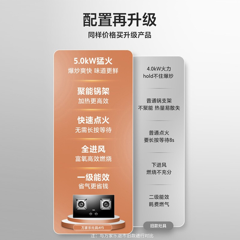 万家乐 小鲸喜顶侧23m³大吸力油烟机 烟灶厨电套餐装 新7型结构双吸 挥手智控 台嵌两用天然气灶AK5+AY5(T)高清大图