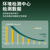南林除甲醛活性炭新房家用甲醛变色净化魔球清除剂去除异味神器