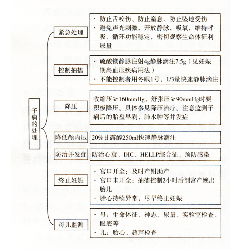 [正版] 协和产科总值班手册 妇产科学书籍中国协和医科大学出版社常见疾病突发急症绿宝书和诊疗常规手册妇产科医生师临床指