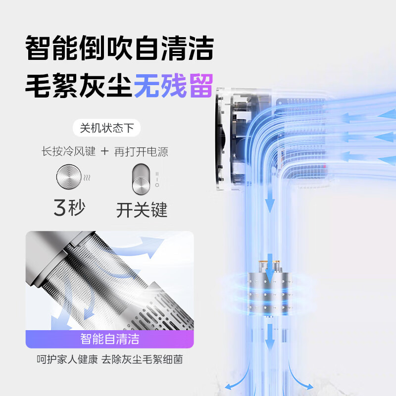 美的(Midea)高速吹风机 39亿等离子护发 家用吹风筒 杀菌除头螨电吹风 节日/生日礼物 FG208深空灰
