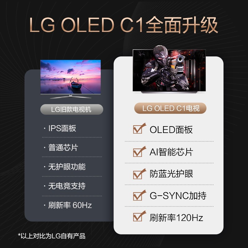 LG OLED65C1PCB 65英寸OLED护眼 游戏电视 旗舰AI 英伟达G-SYNC HDMI2.1电竞显示设备高清大图